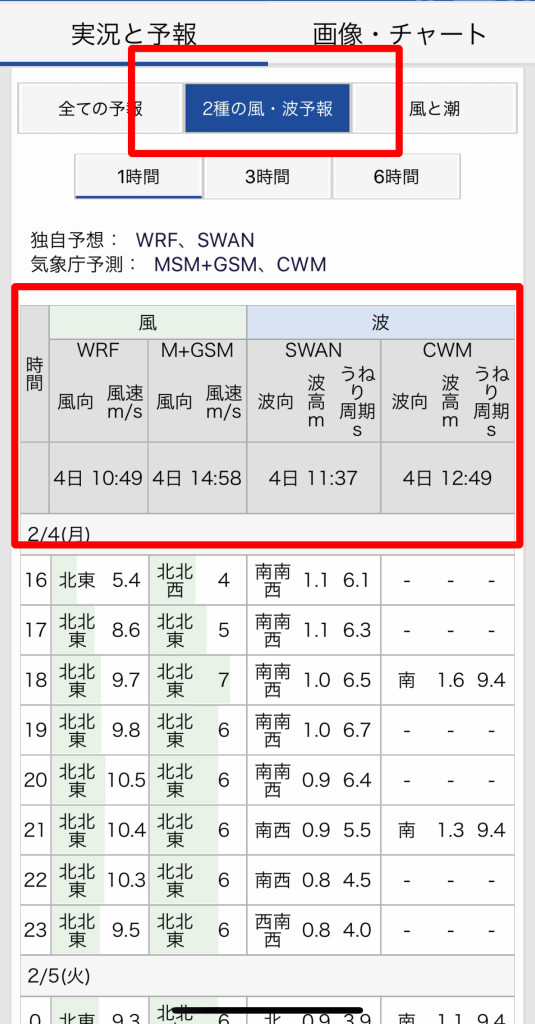 2つの風波