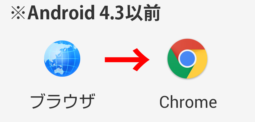 Androidキャッチ