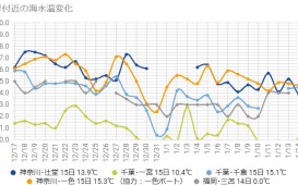 水温0115