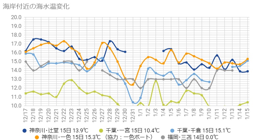 水温0115