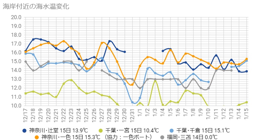 水温0115