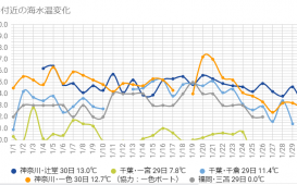 水温0130