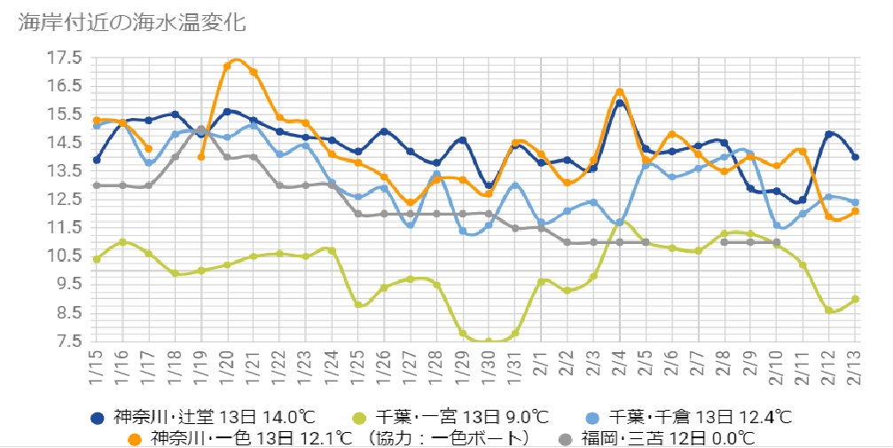 0213水温