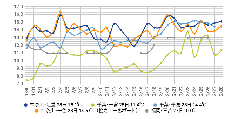 スクリーンショット 2019-02-28 9.38.41