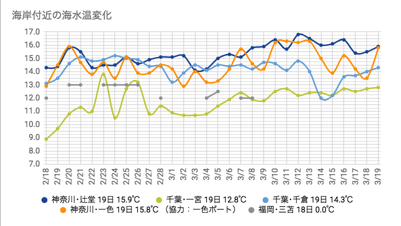 スクリーンショット 2019-03-19 9.24.34