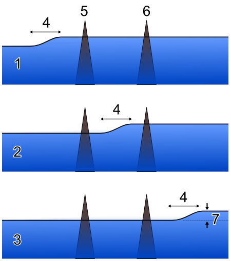 Geostrophic_current_2_NT