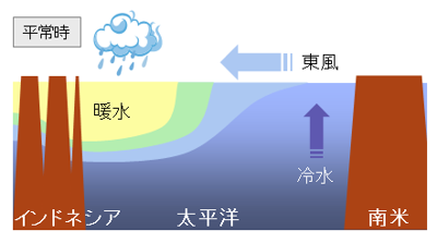 えるににょ１