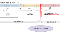 無題のプレゼンテーション