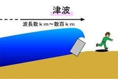 【津波】巨大な水の壁となって長時間力が加わる津波は､陸上のものを破壊しながら内陸まで一気に浸水する｡
